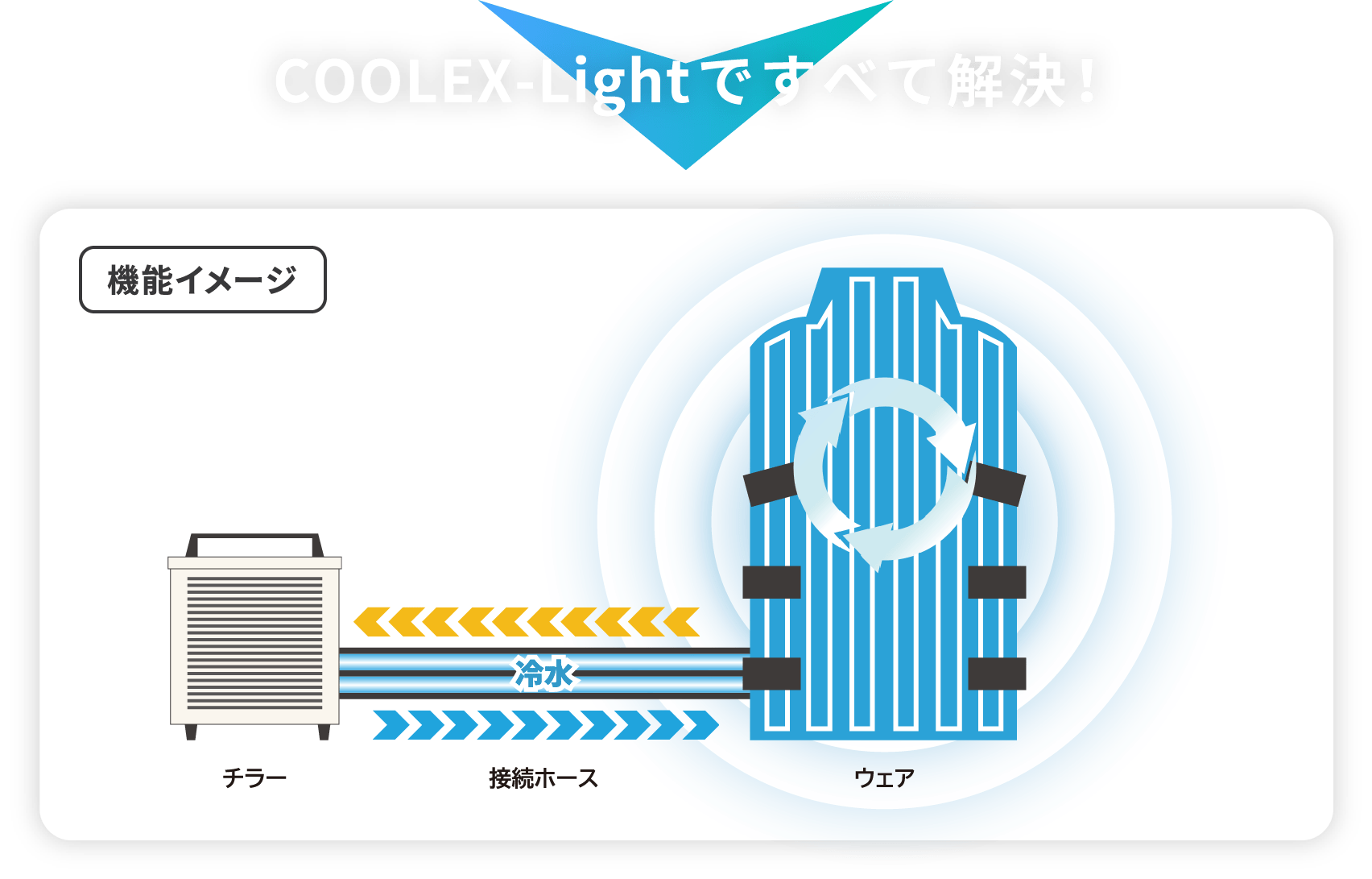 COOLEX-Light｜株式会社 鎌倉製作所
